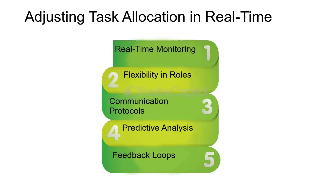 Adjusting Task Allocation in Real Time - Time Commitment: Task Allocation: Ensuring Everyone s Time is Well Spent